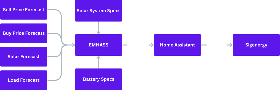 EMHASS Architecture Diagram